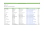 do lead generation and virtual assistant